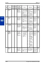 Preview for 608 page of NEC UNIVERGE SL2100 Programming Manual