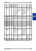 Preview for 609 page of NEC UNIVERGE SL2100 Programming Manual