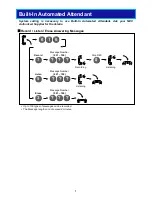 Preview for 8 page of NEC UNIVERGE SL2100 User Manual