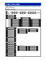 Preview for 9 page of NEC UNIVERGE SL2100 User Manual