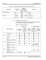 Предварительный просмотр 38 страницы NEC UNIVERGE SV810 User Manual