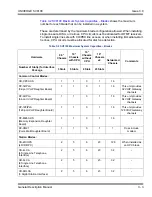 Предварительный просмотр 125 страницы NEC UNIVERGE SV810 User Manual