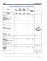 Предварительный просмотр 126 страницы NEC UNIVERGE SV810 User Manual