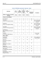 Предварительный просмотр 140 страницы NEC UNIVERGE SV810 User Manual