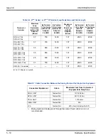 Предварительный просмотр 146 страницы NEC UNIVERGE SV810 User Manual