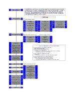 Предварительный просмотр 16 страницы NEC UNIVERGE SV8100 DT3 SERIES User Manual