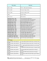 Preview for 17 page of NEC Univerge SV8100 R2 Overview