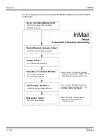 Предварительный просмотр 240 страницы NEC Univerge SV8100 VM8000 InMail System Manual