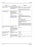 Preview for 48 page of NEC Univerge SV8100 Applications