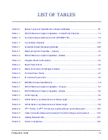 Предварительный просмотр 19 страницы NEC Univerge SV8100 Configuration Manual