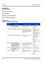 Предварительный просмотр 16 страницы NEC Univerge SV8100 Features & Specifications  Manual