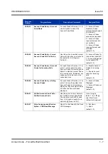 Preview for 17 page of NEC Univerge SV8100 Features & Specifications  Manual