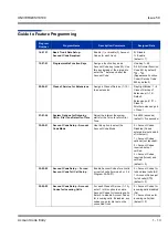 Preview for 23 page of NEC Univerge SV8100 Features & Specifications  Manual