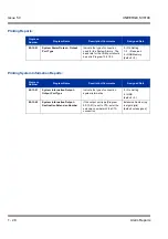 Preview for 38 page of NEC Univerge SV8100 Features & Specifications  Manual