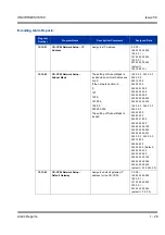 Preview for 39 page of NEC Univerge SV8100 Features & Specifications  Manual