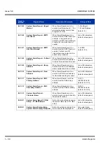 Предварительный просмотр 40 страницы NEC Univerge SV8100 Features & Specifications  Manual