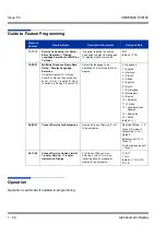 Предварительный просмотр 44 страницы NEC Univerge SV8100 Features & Specifications  Manual