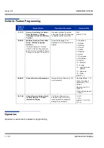 Preview for 44 page of NEC Univerge SV8100 Features & Specifications  Manual