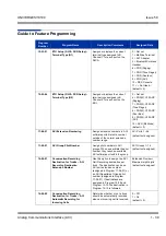 Preview for 49 page of NEC Univerge SV8100 Features & Specifications  Manual