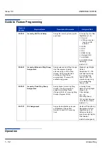 Предварительный просмотр 62 страницы NEC Univerge SV8100 Features & Specifications  Manual