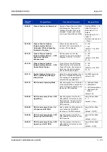 Preview for 83 page of NEC Univerge SV8100 Features & Specifications  Manual