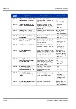 Preview for 84 page of NEC Univerge SV8100 Features & Specifications  Manual