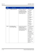 Preview for 86 page of NEC Univerge SV8100 Features & Specifications  Manual