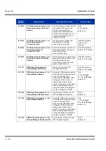 Preview for 88 page of NEC Univerge SV8100 Features & Specifications  Manual