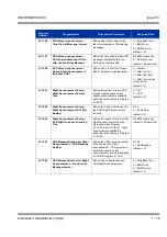 Preview for 89 page of NEC Univerge SV8100 Features & Specifications  Manual