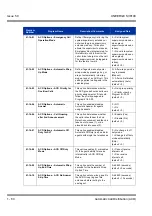 Preview for 90 page of NEC Univerge SV8100 Features & Specifications  Manual