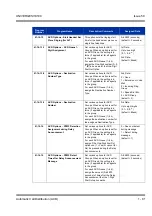 Preview for 91 page of NEC Univerge SV8100 Features & Specifications  Manual