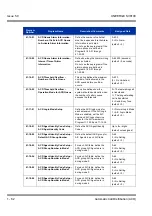 Предварительный просмотр 92 страницы NEC Univerge SV8100 Features & Specifications  Manual