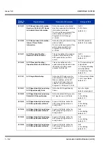 Preview for 92 page of NEC Univerge SV8100 Features & Specifications  Manual