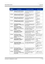 Предварительный просмотр 93 страницы NEC Univerge SV8100 Features & Specifications  Manual