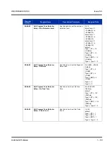 Preview for 103 page of NEC Univerge SV8100 Features & Specifications  Manual