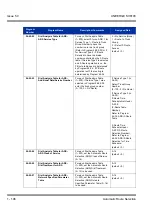 Preview for 116 page of NEC Univerge SV8100 Features & Specifications  Manual