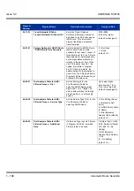 Preview for 118 page of NEC Univerge SV8100 Features & Specifications  Manual