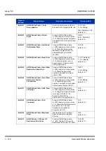 Preview for 120 page of NEC Univerge SV8100 Features & Specifications  Manual