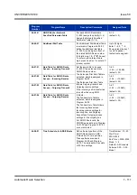 Preview for 121 page of NEC Univerge SV8100 Features & Specifications  Manual