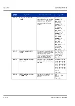 Preview for 122 page of NEC Univerge SV8100 Features & Specifications  Manual