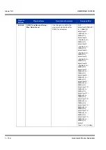 Preview for 124 page of NEC Univerge SV8100 Features & Specifications  Manual