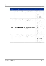 Preview for 125 page of NEC Univerge SV8100 Features & Specifications  Manual