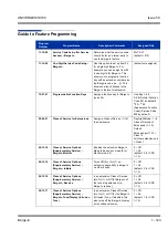 Preview for 133 page of NEC Univerge SV8100 Features & Specifications  Manual