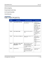 Preview for 143 page of NEC Univerge SV8100 Features & Specifications  Manual