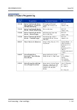 Preview for 151 page of NEC Univerge SV8100 Features & Specifications  Manual