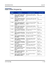 Preview for 159 page of NEC Univerge SV8100 Features & Specifications  Manual