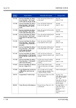 Preview for 160 page of NEC Univerge SV8100 Features & Specifications  Manual