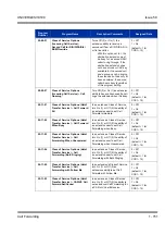 Preview for 161 page of NEC Univerge SV8100 Features & Specifications  Manual