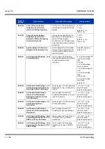 Preview for 162 page of NEC Univerge SV8100 Features & Specifications  Manual