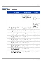 Preview for 176 page of NEC Univerge SV8100 Features & Specifications  Manual